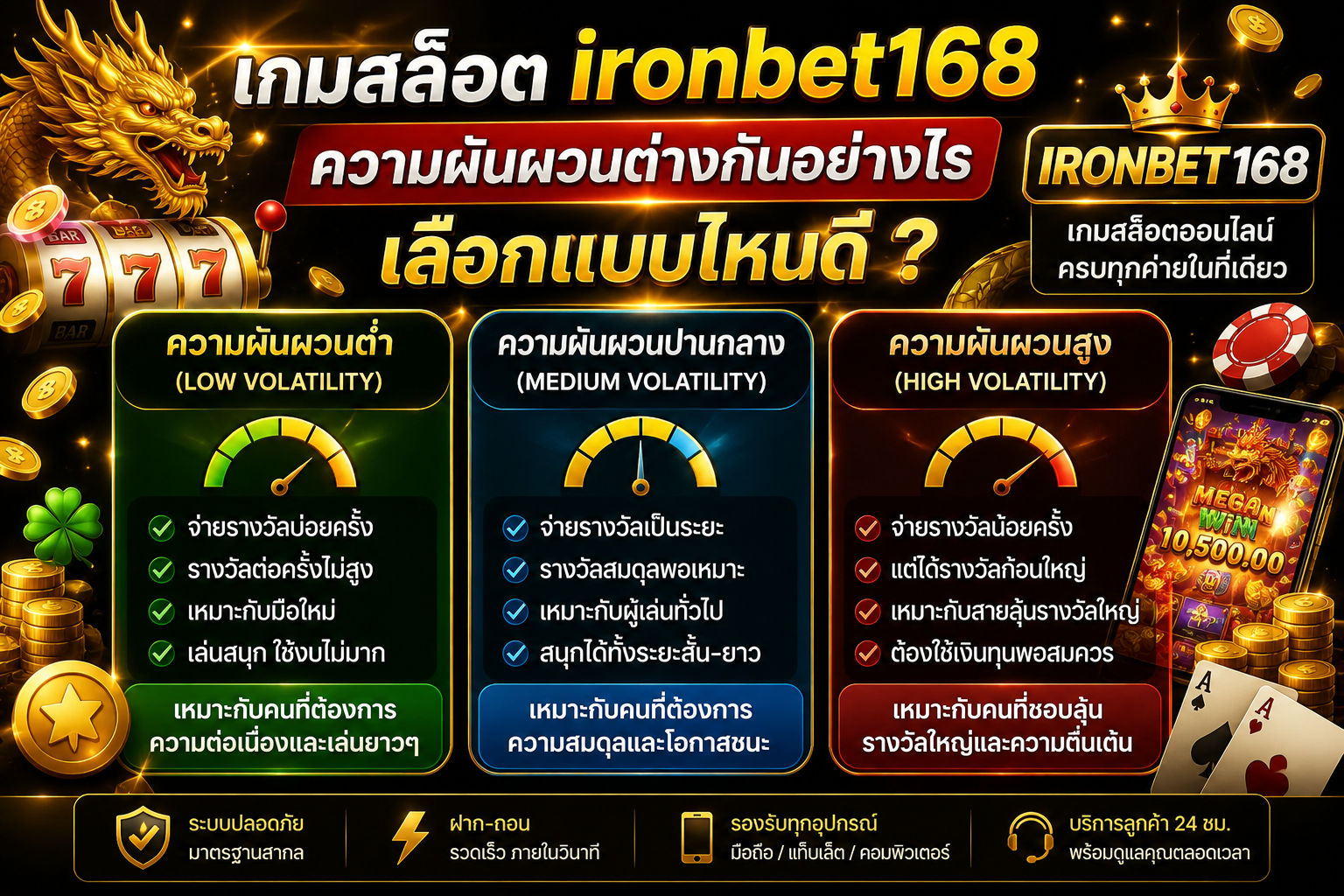 เกมสล็อต ironbet168 ความผันผวนต่างกันอย่างไร เลือกแบบไหนดี